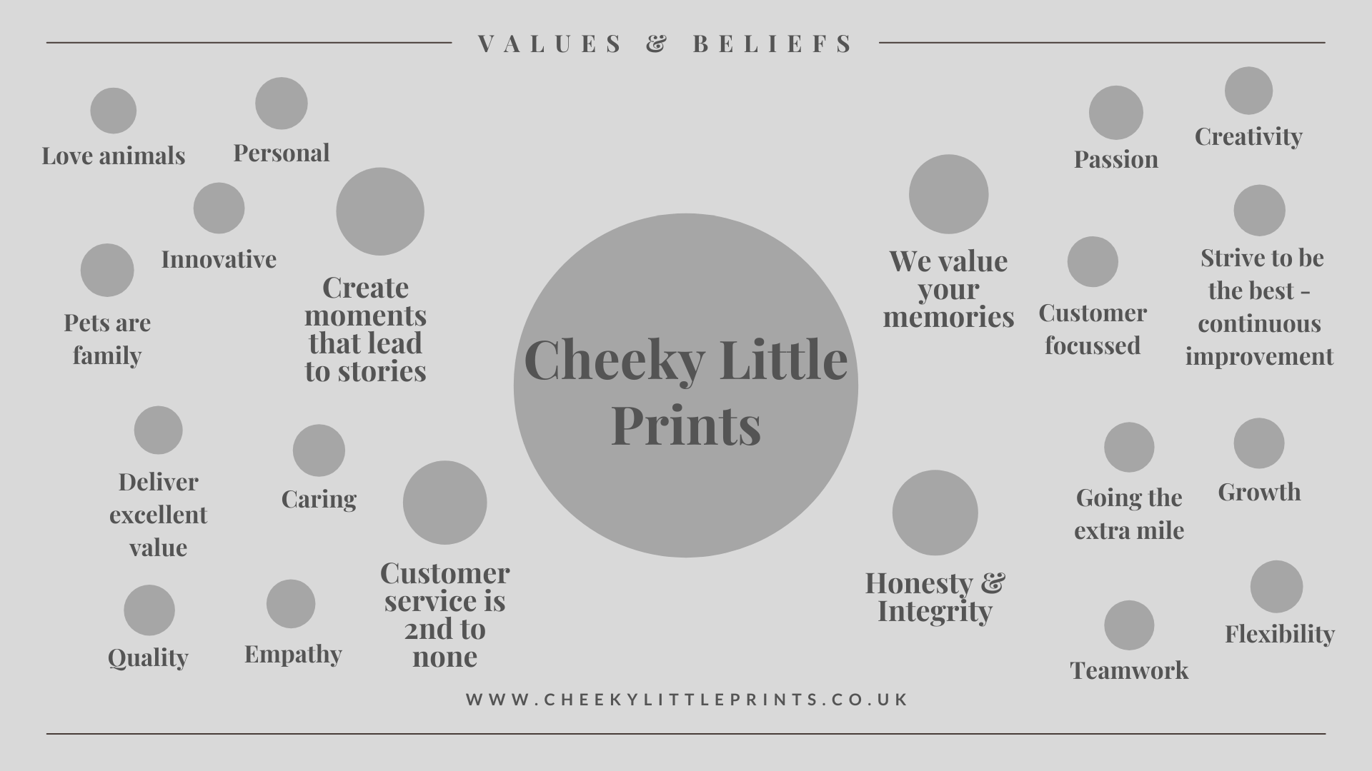 Cheeky Little Prints values and beliefs infographic